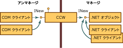 COM 呼び出し可能ラッパー