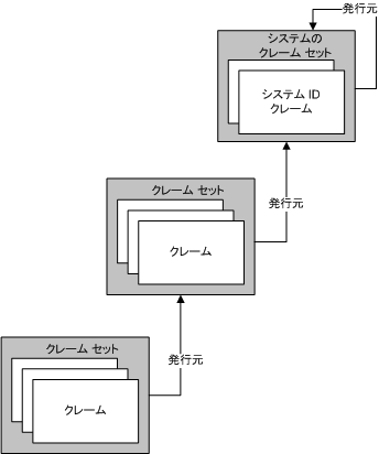 クレームの管理と承認