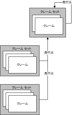 クレームの管理と承認