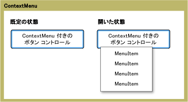 コンテキスト メニューの状態