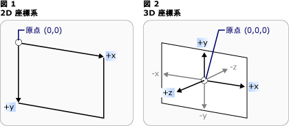 座標系