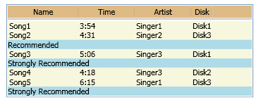 スタイル設定された ListView