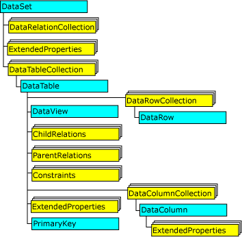 ADO.Net グラフィック