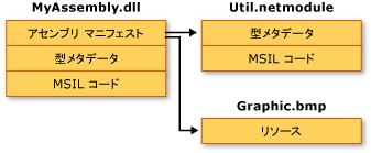 MyAssembly.dll