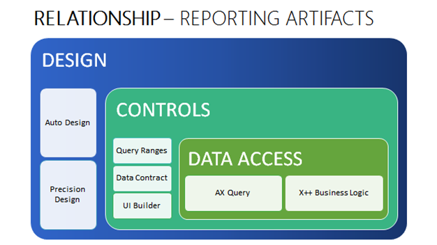 Elements of a report