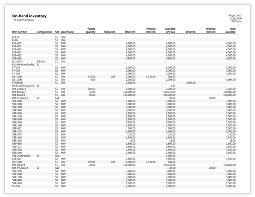 Simple list-type report