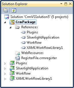 CRM Package