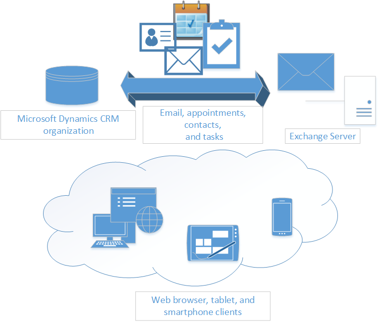 Server-side synchronization in Dynamics CRM