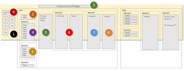 Dynamics CRM フォームのタブレット PC アプリケーションへのリフロー