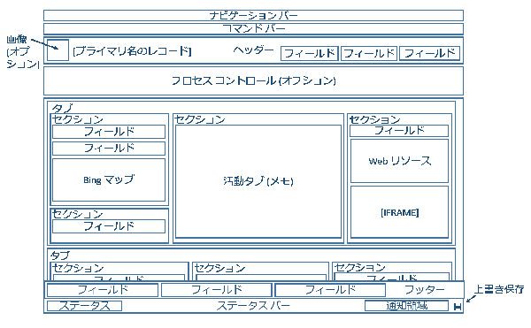 CRM の更新されたエンティティ フォーム構造を示す図