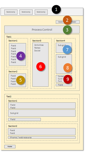 Dynamics CRM フォームの Web アプリケーションからのリフロー