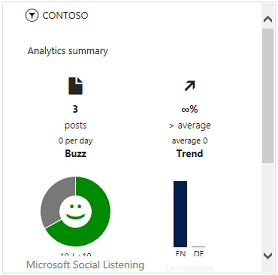 Dynamics CRM ダッシュボードのソーシャル インサイト