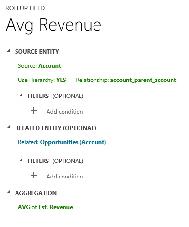 Dynamics CRM の平均売り上げ見込み