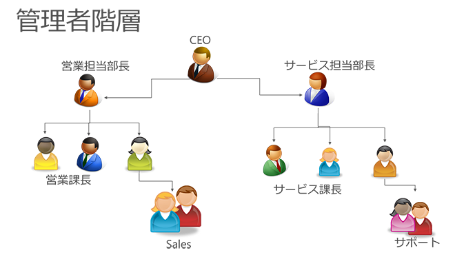 Manager hierarchy security in Dynamics CRM