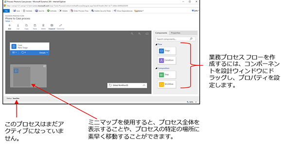 主要な要素を示す業務プロセス フロー