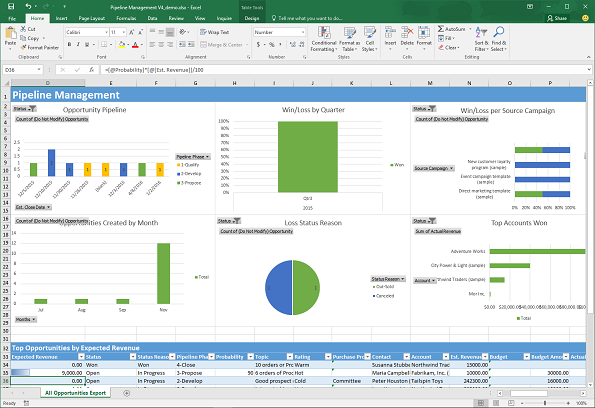 パイプライン分析 Excel テンプレートの例