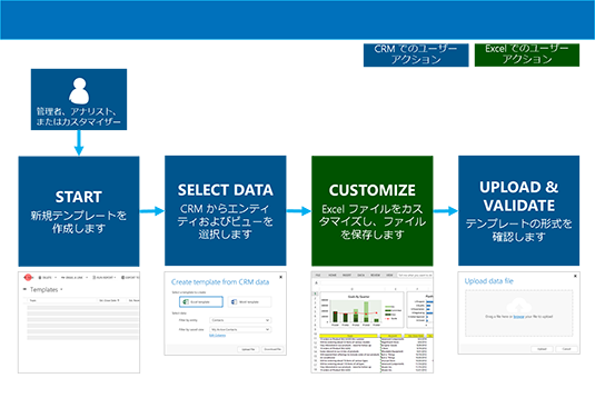 Excel テンプレートの作成手順