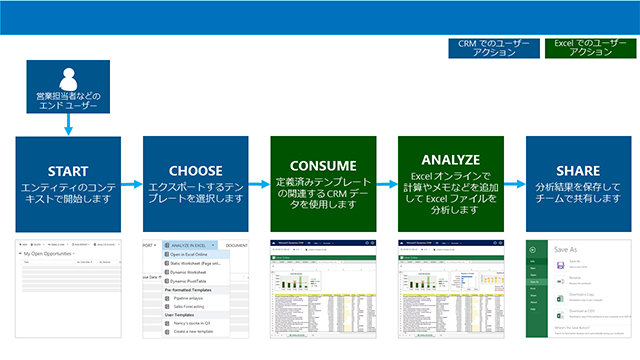 Excel テンプレートを使用するためのプロセス フロー