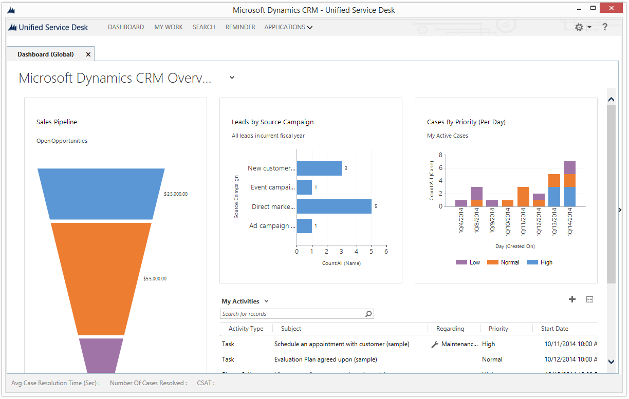 Screenshot of custom panel layout