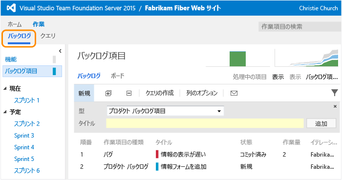 作業項目が優先順に並んだバックログ ページ