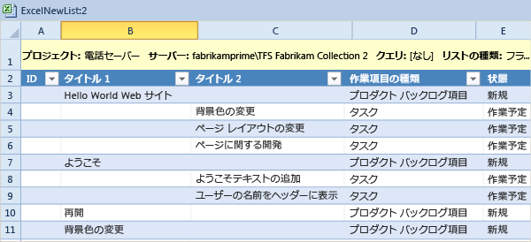 発行する作業項目のツリー リスト