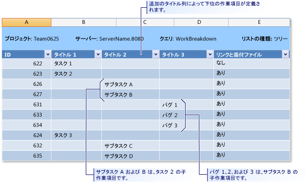 Microsoft Excel の作業項目ツリー リスト