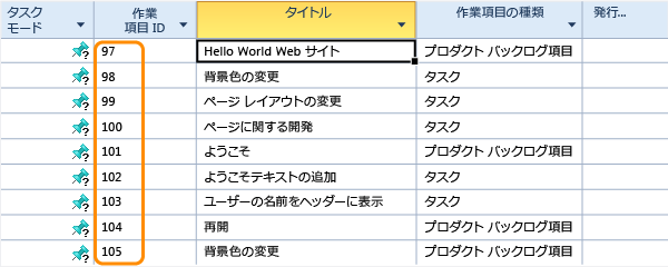 発行されたタスクが作業項目となる