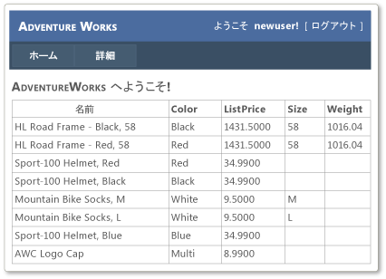 ログオンしている Adventure Works の既定のページ