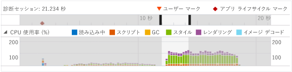 CPU 使用状況グラフ