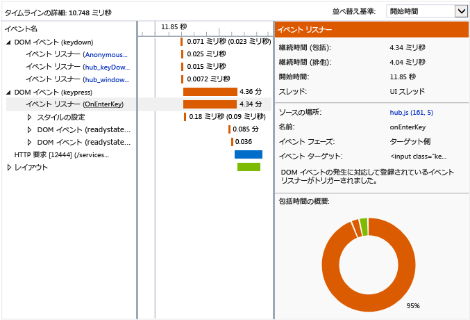 タイムライン詳細グラフ