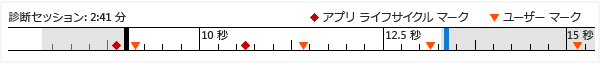 パフォーマンスと診断のタイムライン