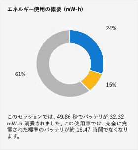 エネルギー消費の概要ペイン