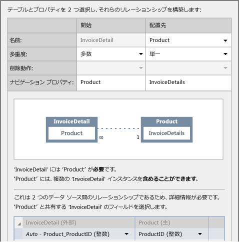 データベース間のリレーションシップ