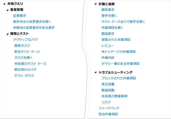 CMMI 作業項目クエリ