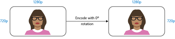 MESRoation1