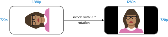 MESRoation2