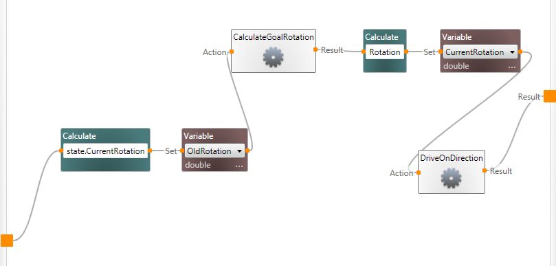 GoToGoalDiagram