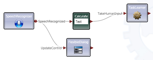 Main Diagram