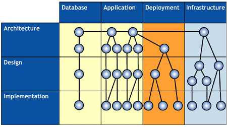 Ff648420.LandingPage_Fig01(en-us,PandP.10).gif