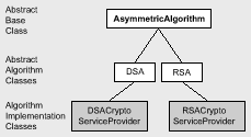 Ff649260.fa1sn03(en-us,PandP.10).gif