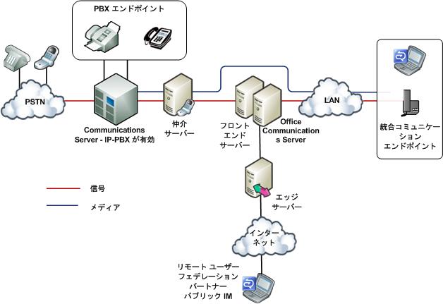 Dd425163.2f1a581a-88fc-41b9-b384-dc2e606af3f6(ja-jp,office.13).gif