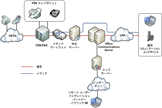 Dd425163.73dd5777-9ea2-489b-af58-a4e4d4f49ff3(ja-jp,office.13).gif