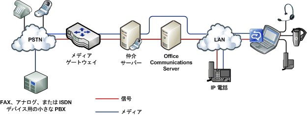 Dd425163.e6fd43ca-f5b9-4325-a8b2-bba4b023f5e1(ja-jp,office.13).gif