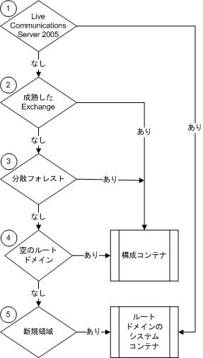 Dd425231.f4a9428f-7315-4529-b3c5-7e746337cf88(ja-jp,office.13).jpg