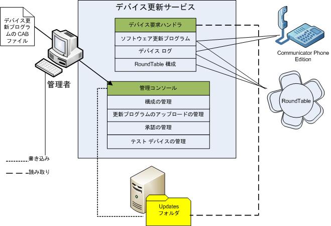 Dd425248.e9516703-39dc-498c-b762-f21dc117216b(ja-jp,office.13).jpg