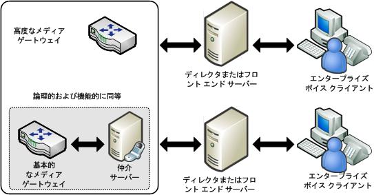 Dd425347.a302fd51-f2d8-4a22-af09-080ec682cee1(ja-jp,office.13).jpg