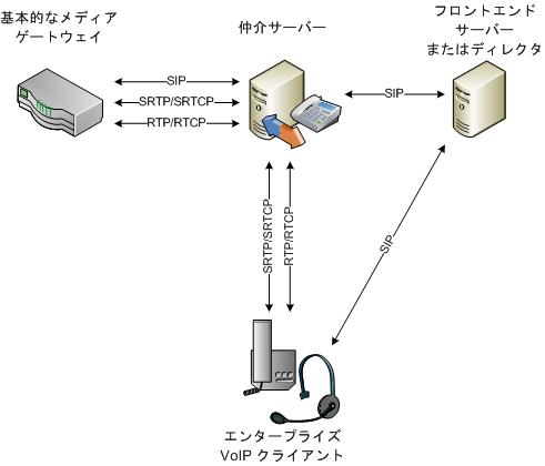 Dd425347.c3d39ba0-e323-4a58-8f07-4e80d3278af2(ja-jp,office.13).jpg