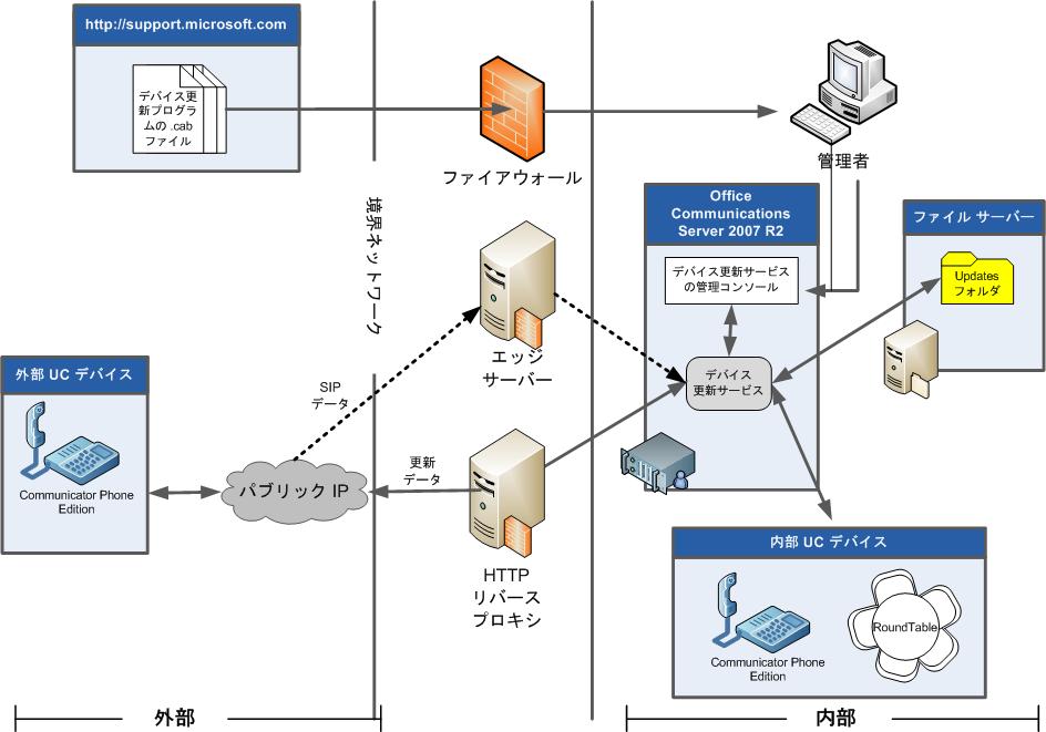 Dd441236.80ffe373-2814-4651-8b26-e03fcaf50762(ja-jp,office.13).jpg