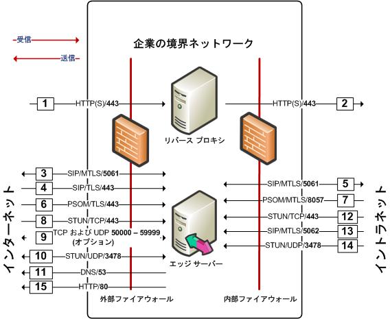 Dd441361.e8cae4e4-4b71-45aa-9b07-676cd581d7e0(ja-jp,office.13).jpg