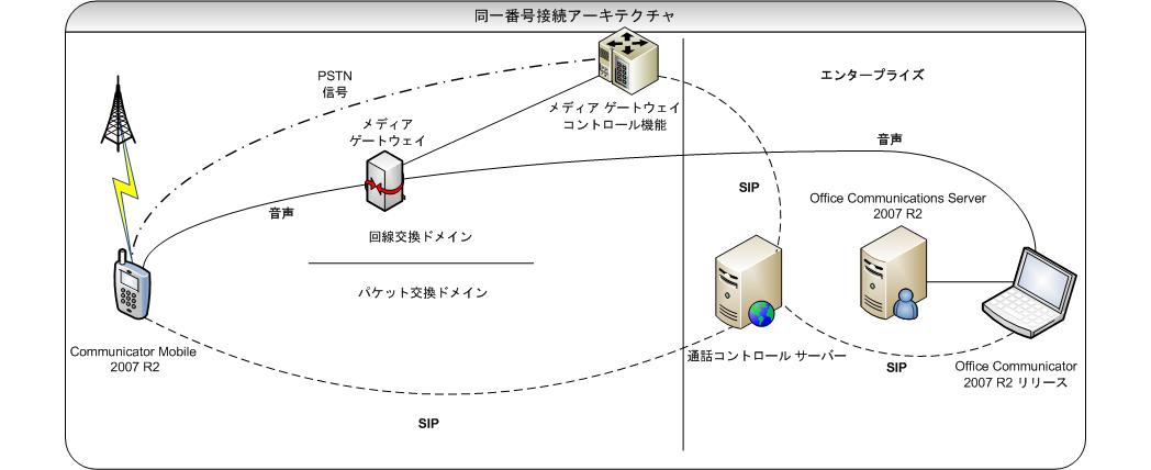 Dd637138.d1194d26-6e11-4e3d-a34d-493ceeb0a384(ja-jp,office.13).jpg